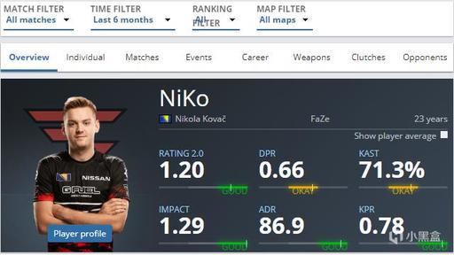 NIP胜者群访：Photic坦言炸弹人我用的一直都非常好